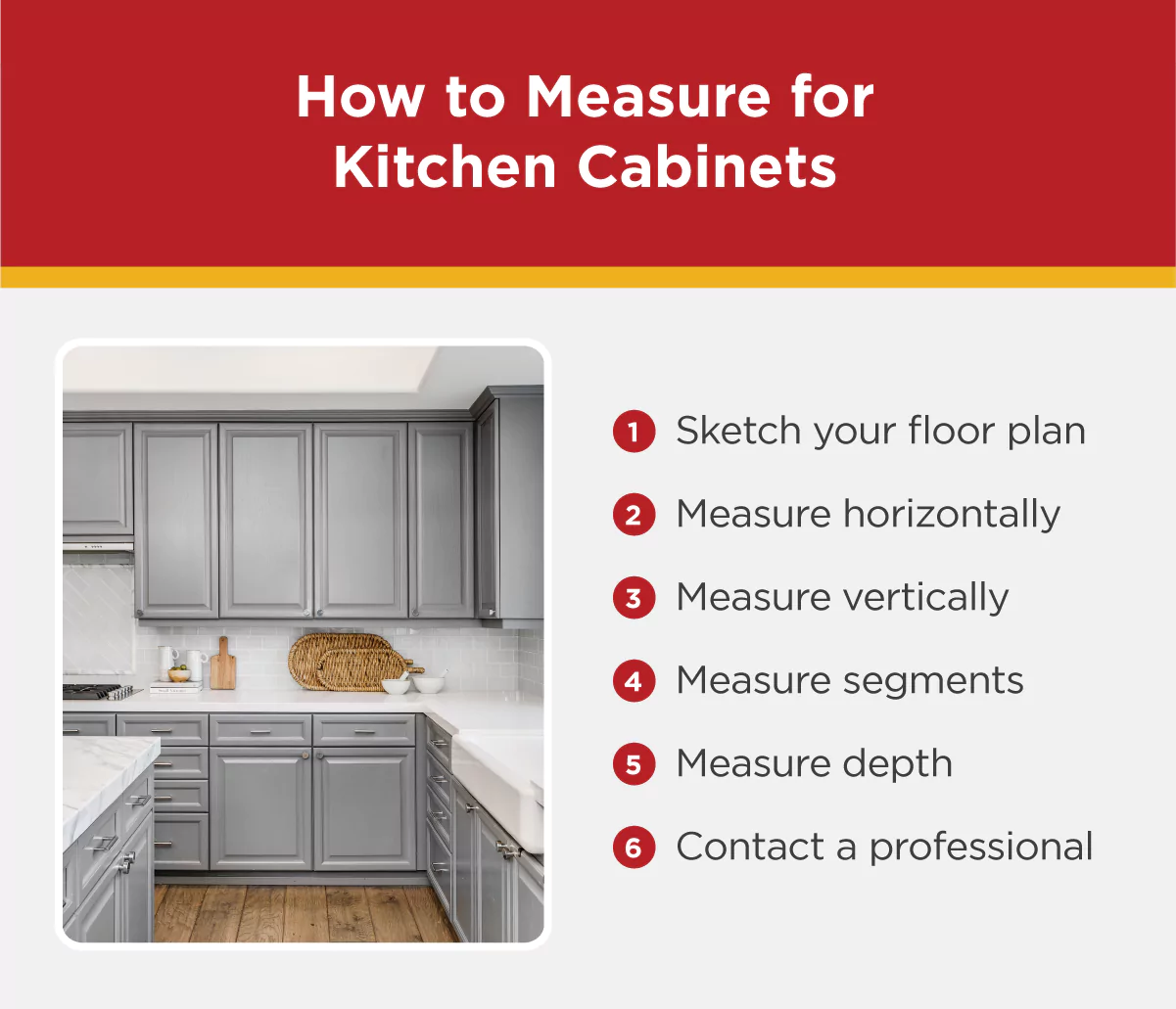 Image offering step by step instructions for how to measure for new kitchen cabinets