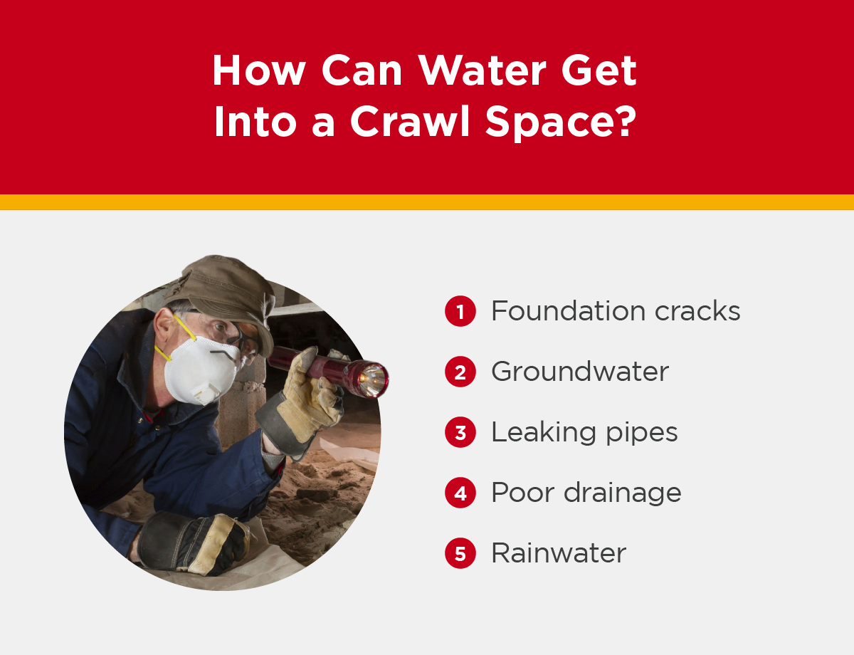 How water can get into a crawl space