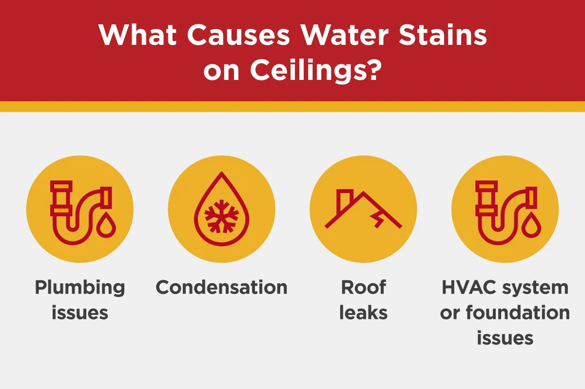 Causes of water stains on ceilings.