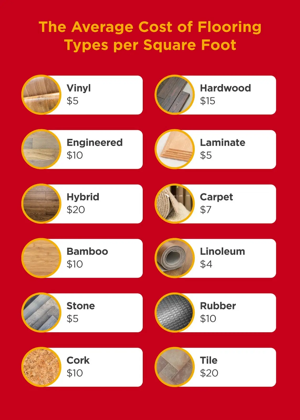 The average cost of flooring types per square foot for your home