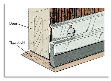 How weatherstripping works diagram.