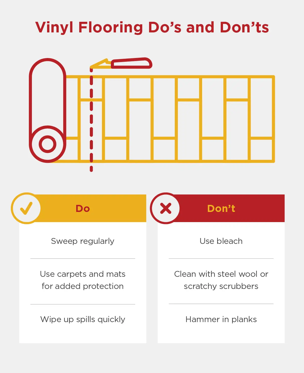 Bullet points breaking down several do’s and don’ts for vinyl flooring