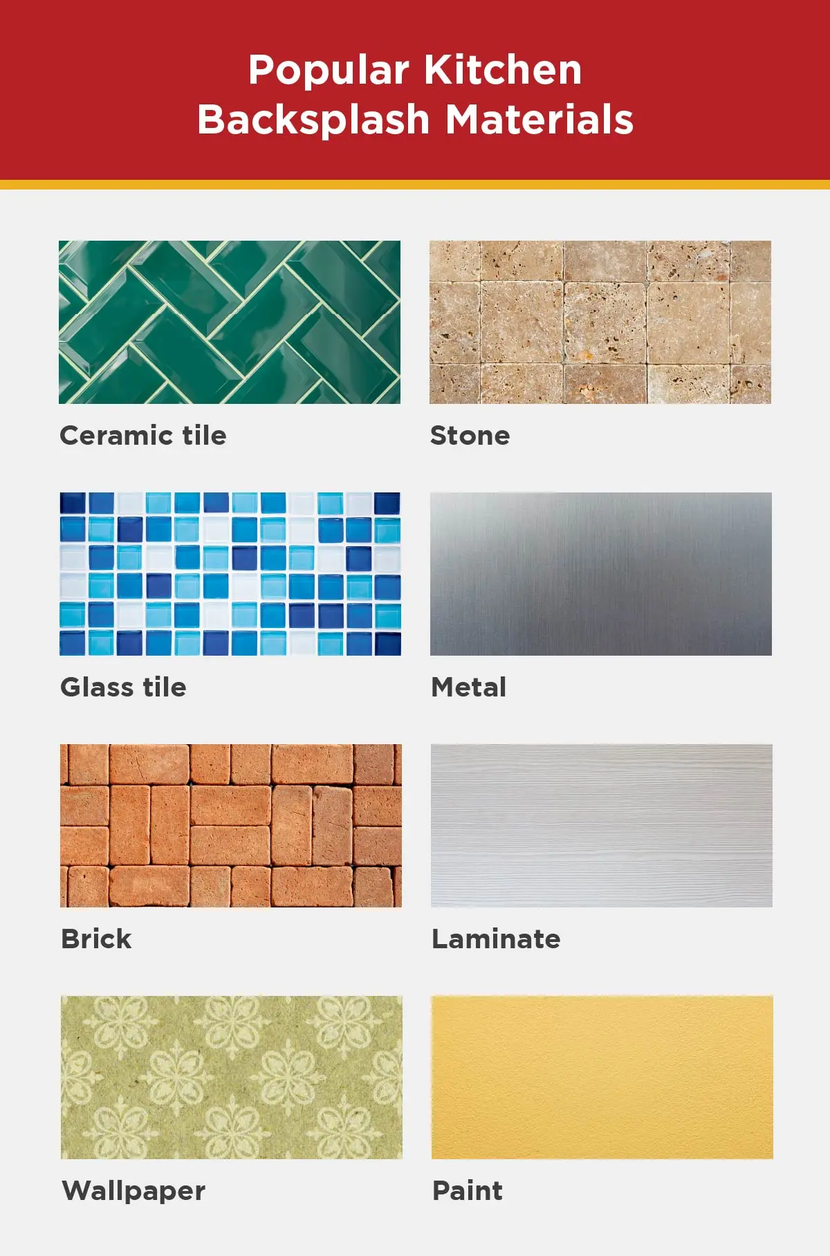 Graphic image that shows popular kitchen backsplash materials including tile, stone, glass, metal, brick, laminate, wallpaper, and paint.