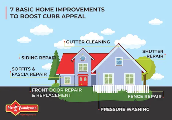 An infograph of the 7 Basic Home Improvements to Boost Curb Appeal.